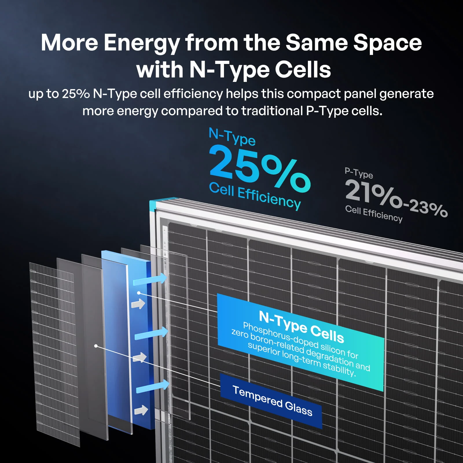 100/200W N-Type Bifacial Solar Panel - Image 5