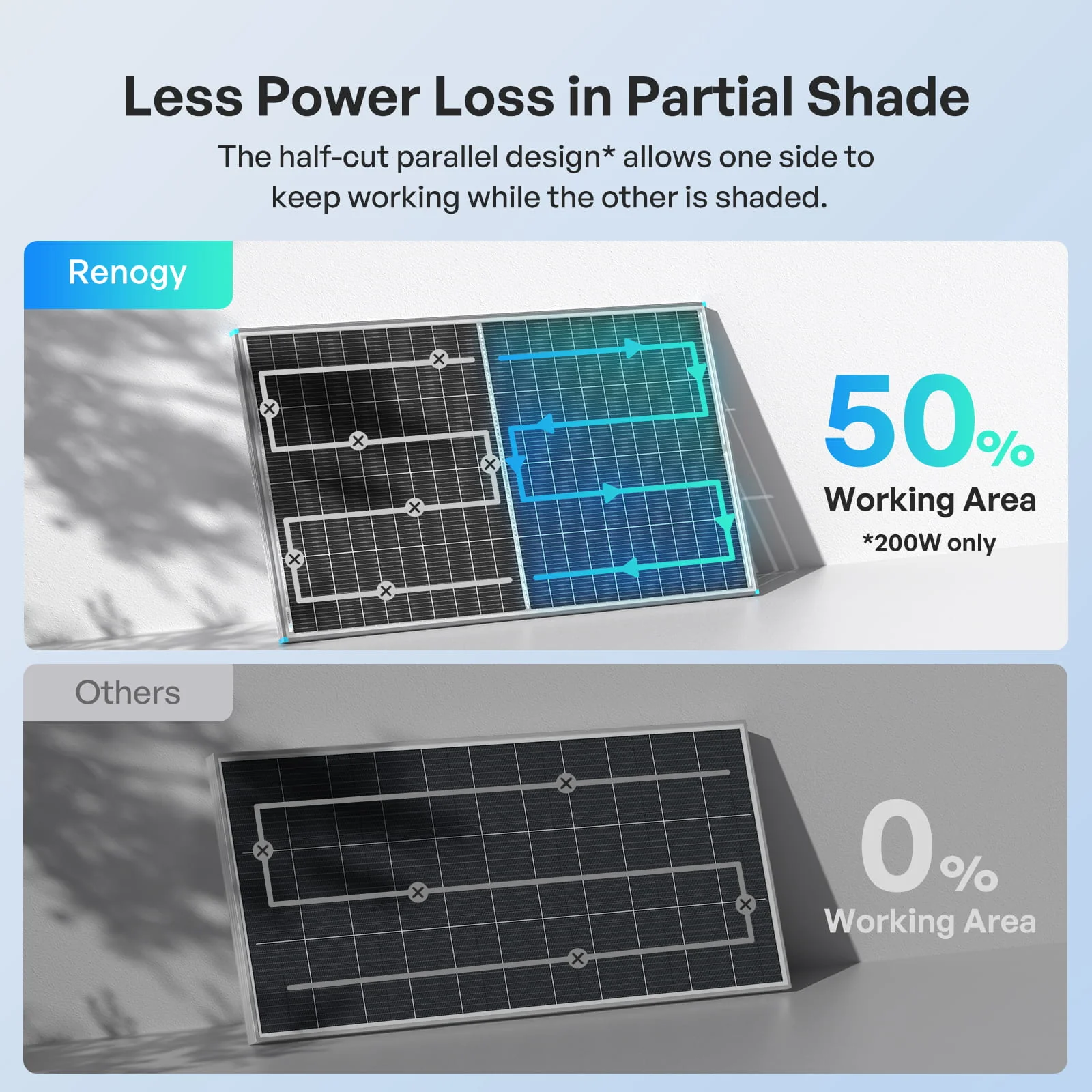100/200W N-Type Bifacial Solar Panel - Image 6