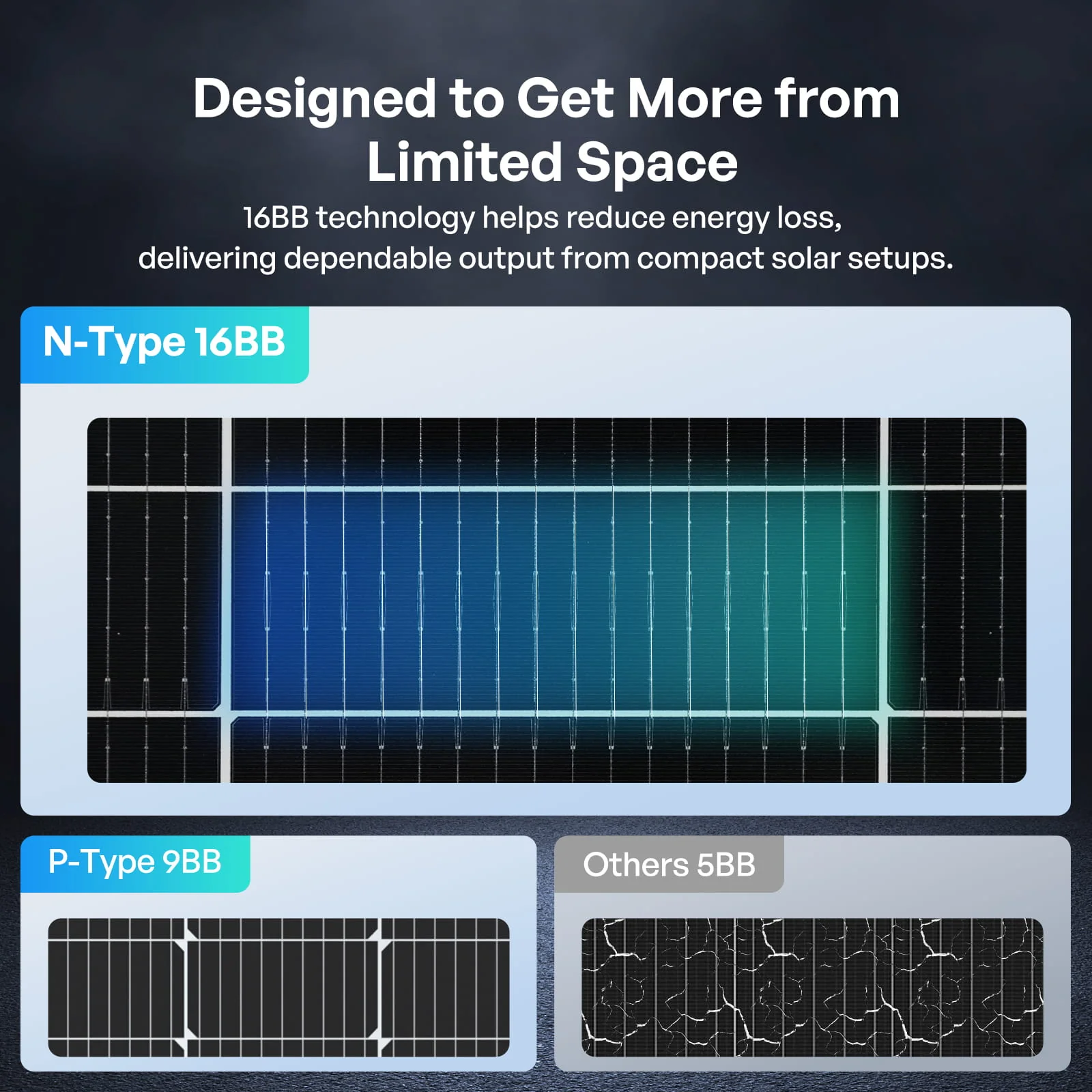 100/200W N-Type Bifacial Solar Panel - Image 8