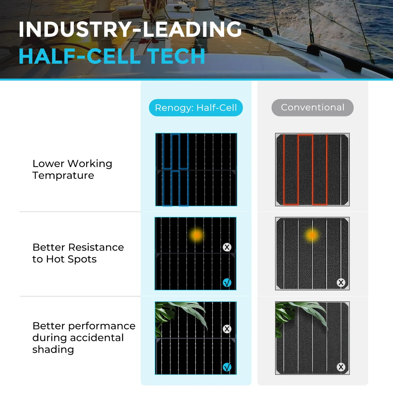100W Lightweight Flexible Solar Panel(Black Division) - Image 4