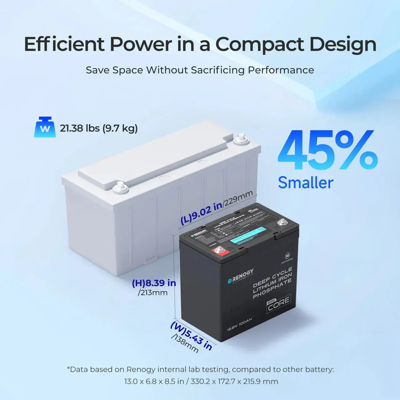 12.8V 100Ah Lithium Iron Phosphate Battery - Image 22