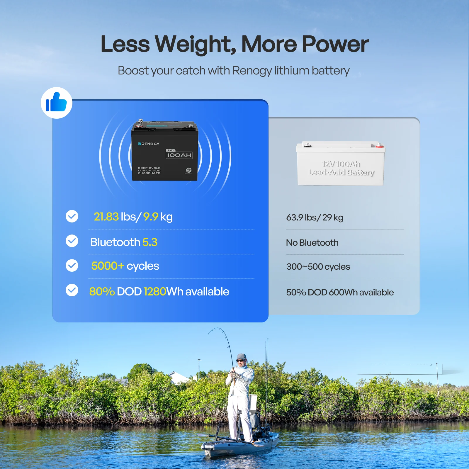 12.8V 100Ah Lithium Iron Phosphate Battery - Image 35