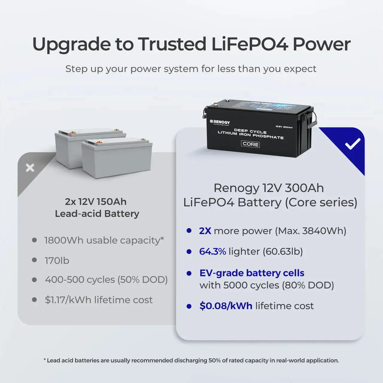 12V 300Ah LiFePO4 Battery w/ Low-Temperature Protection - Image 19