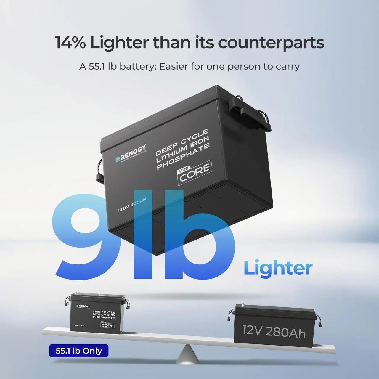 12V 300Ah LiFePO4 Battery w/ Low-Temperature Protection - Image 8
