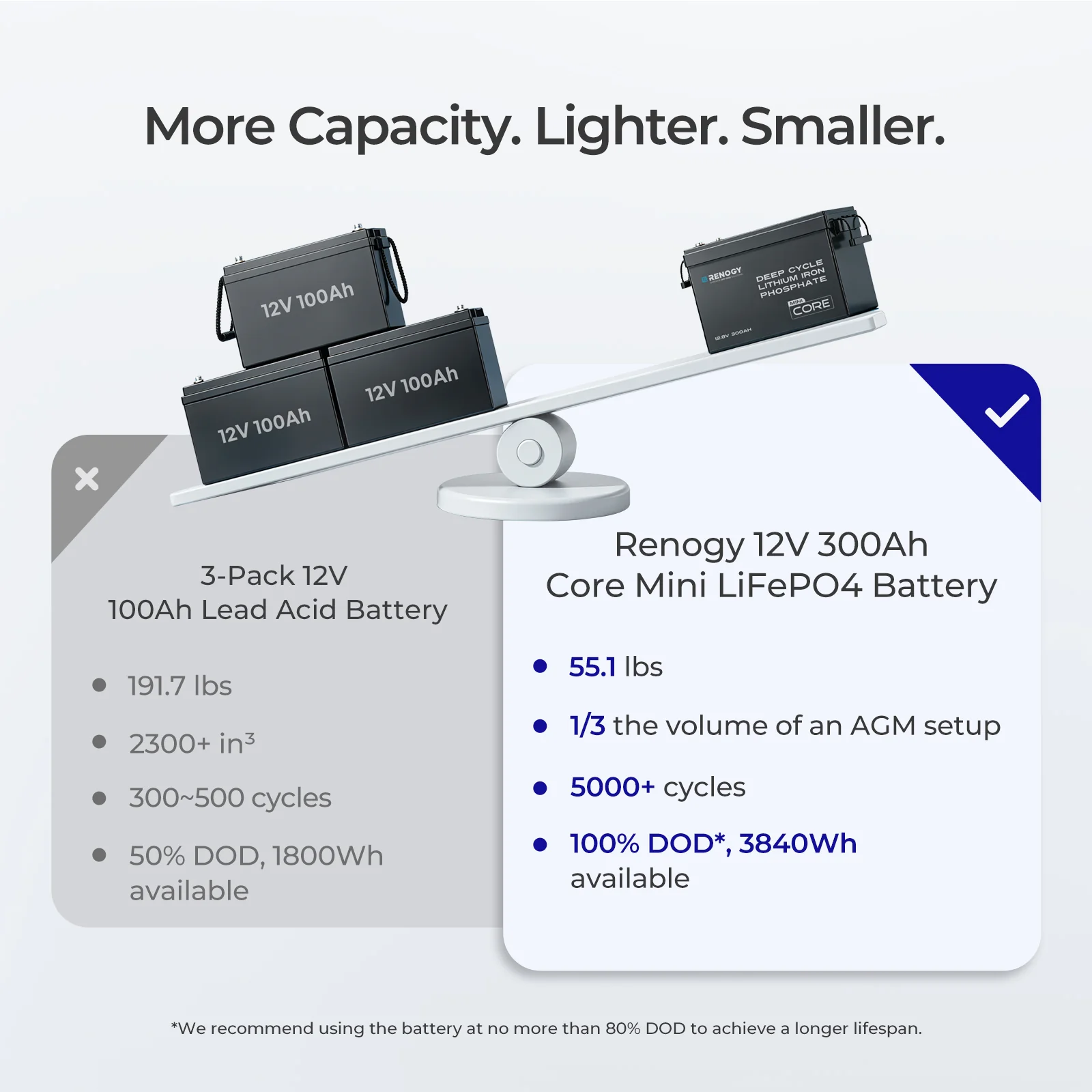 12V 300Ah LiFePO4 Battery w/ Low-Temperature Protection - Image 9