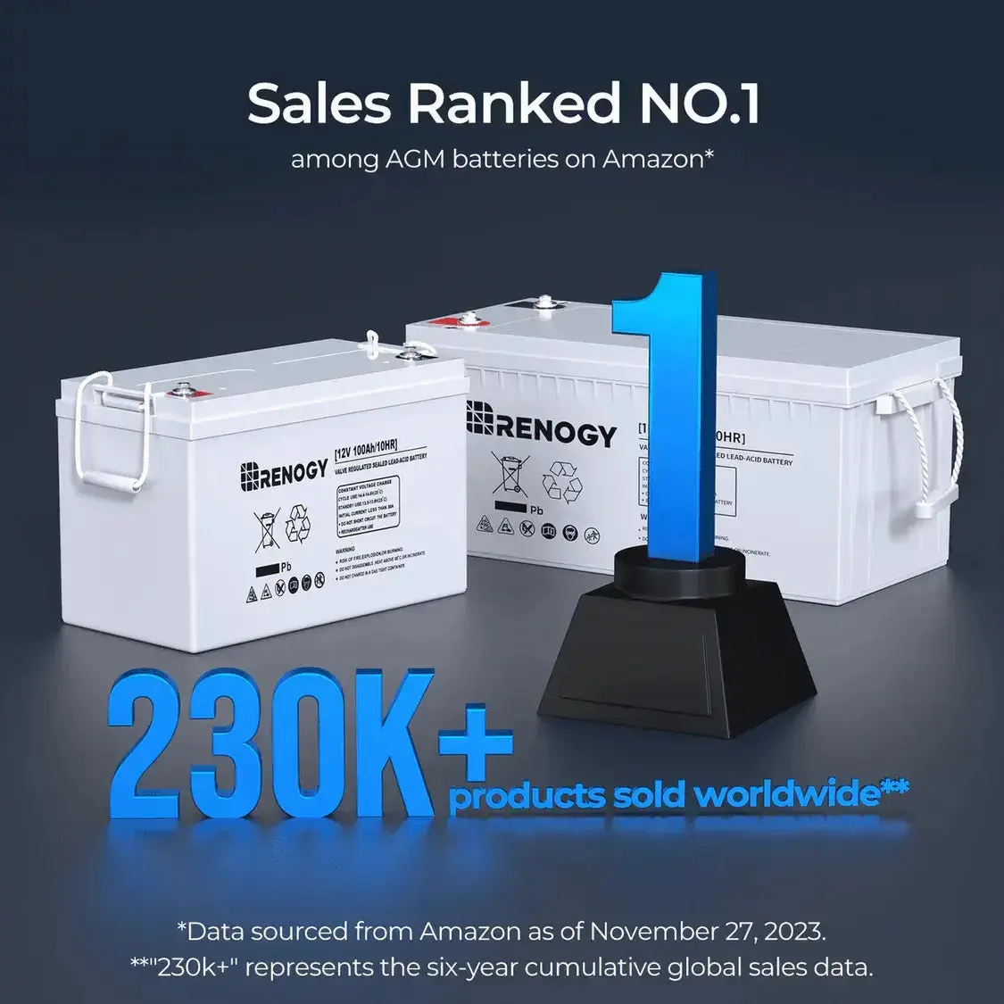 1200W/2500W Complete Solar Kit with 9.6kWh Batteries - Image 4