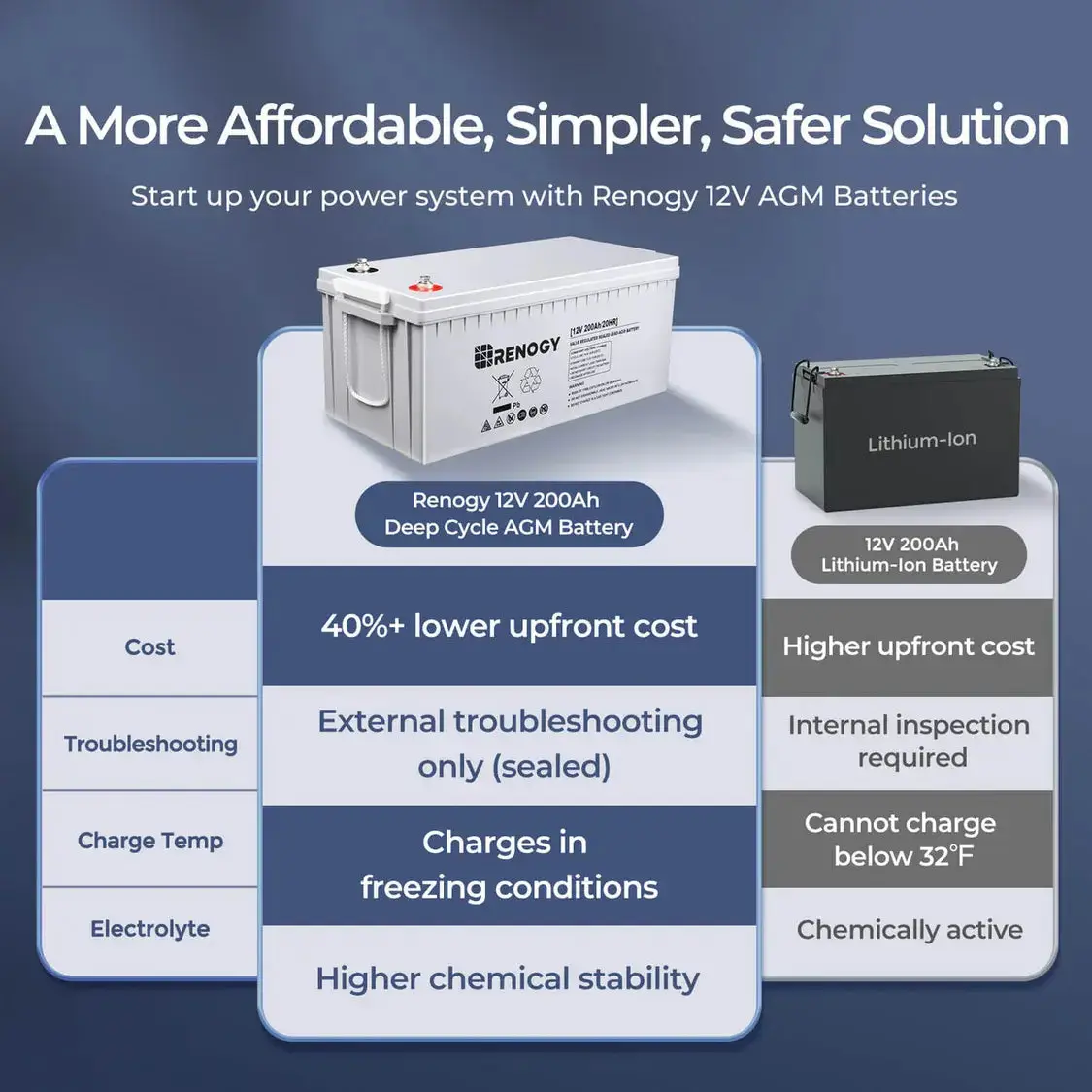 1200W/2500W Complete Solar Kit with 9.6kWh Batteries - Image 5