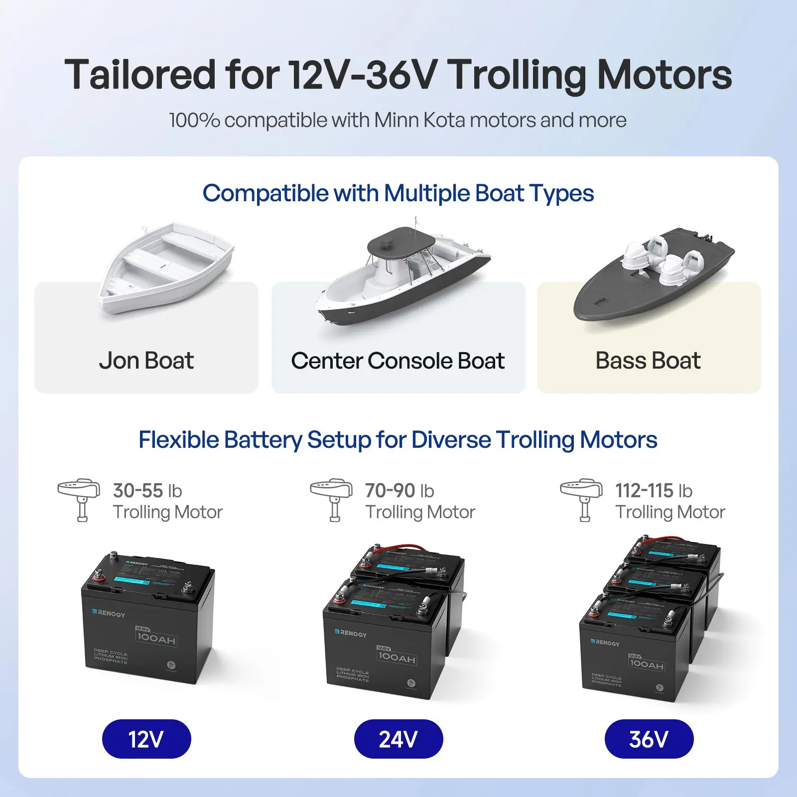 12V 100Ah Trolling Motor Lithium Iron Phosphate Battery with Bluetooth | Core Series - Image 12