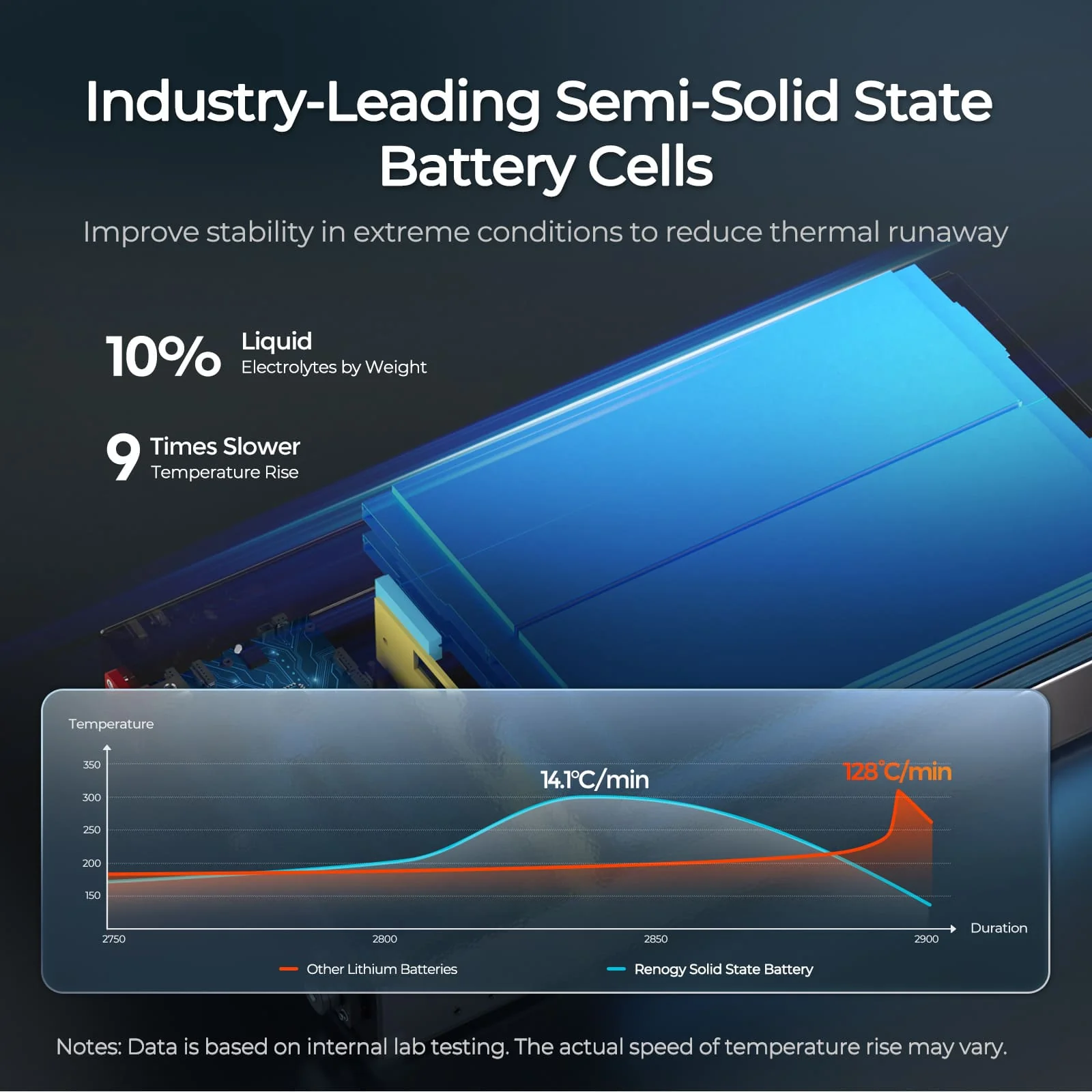 12V 104Ah Super Slim Lithium Iron Phosphate Battery | Rego Series - Image 14