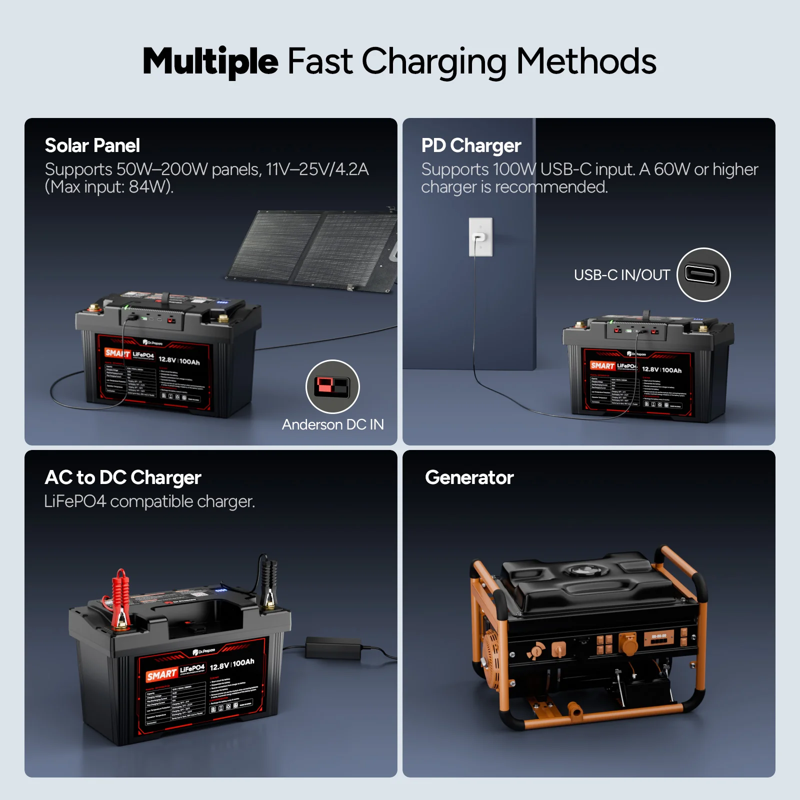 2-in-1 Smart PowerMax 1280Wh DC Portable Power Station & 12V 100Ah LiFePO4 Battery - Image 5