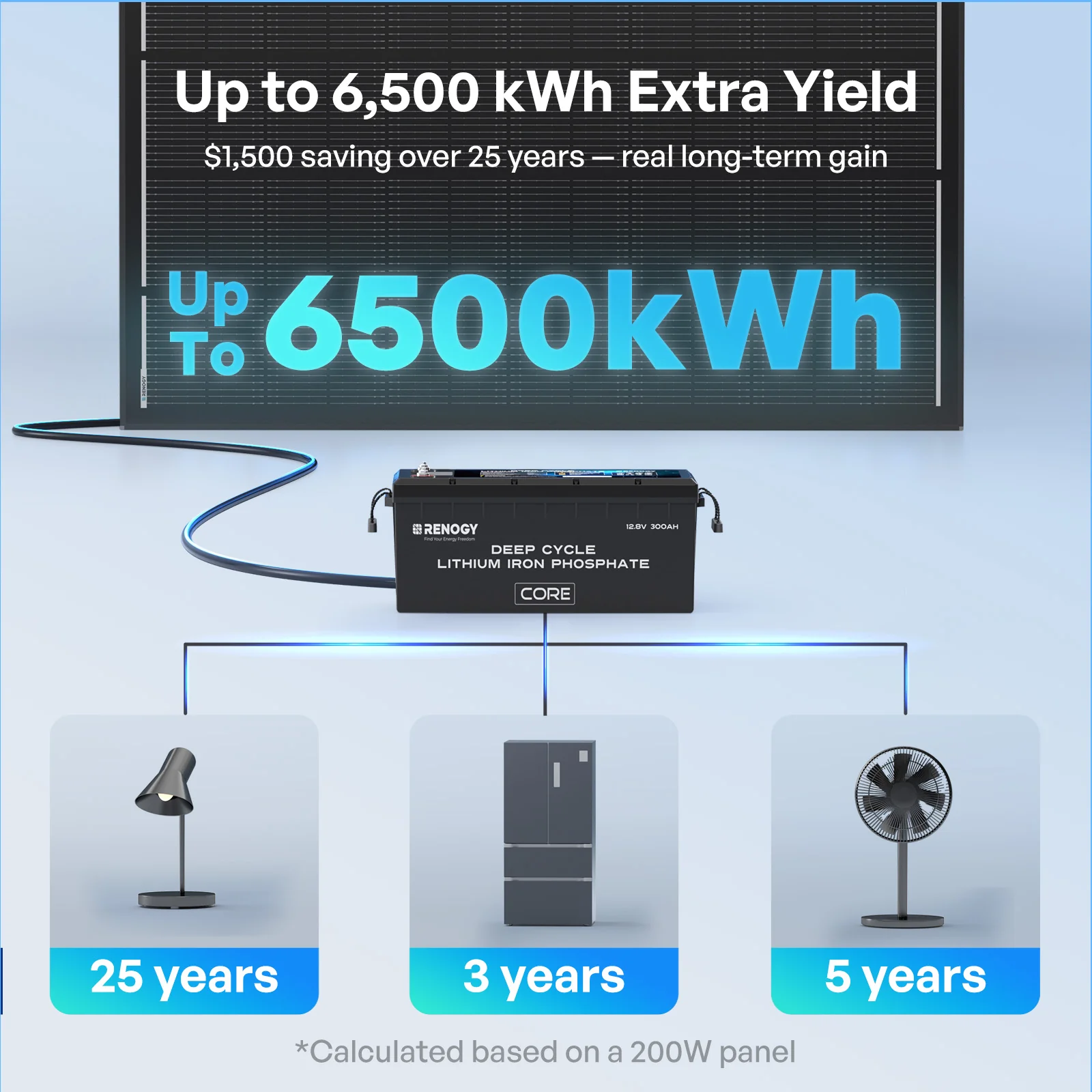 200W N-Type High Efficiency Solar Panel - Image 10