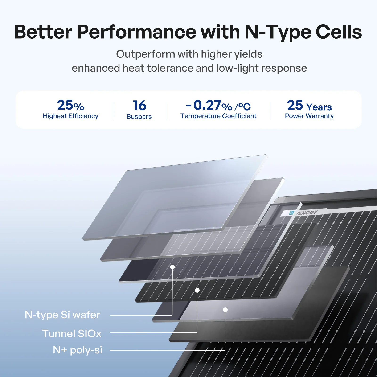 200W N-Type High Efficiency Solar Panel - Image 11