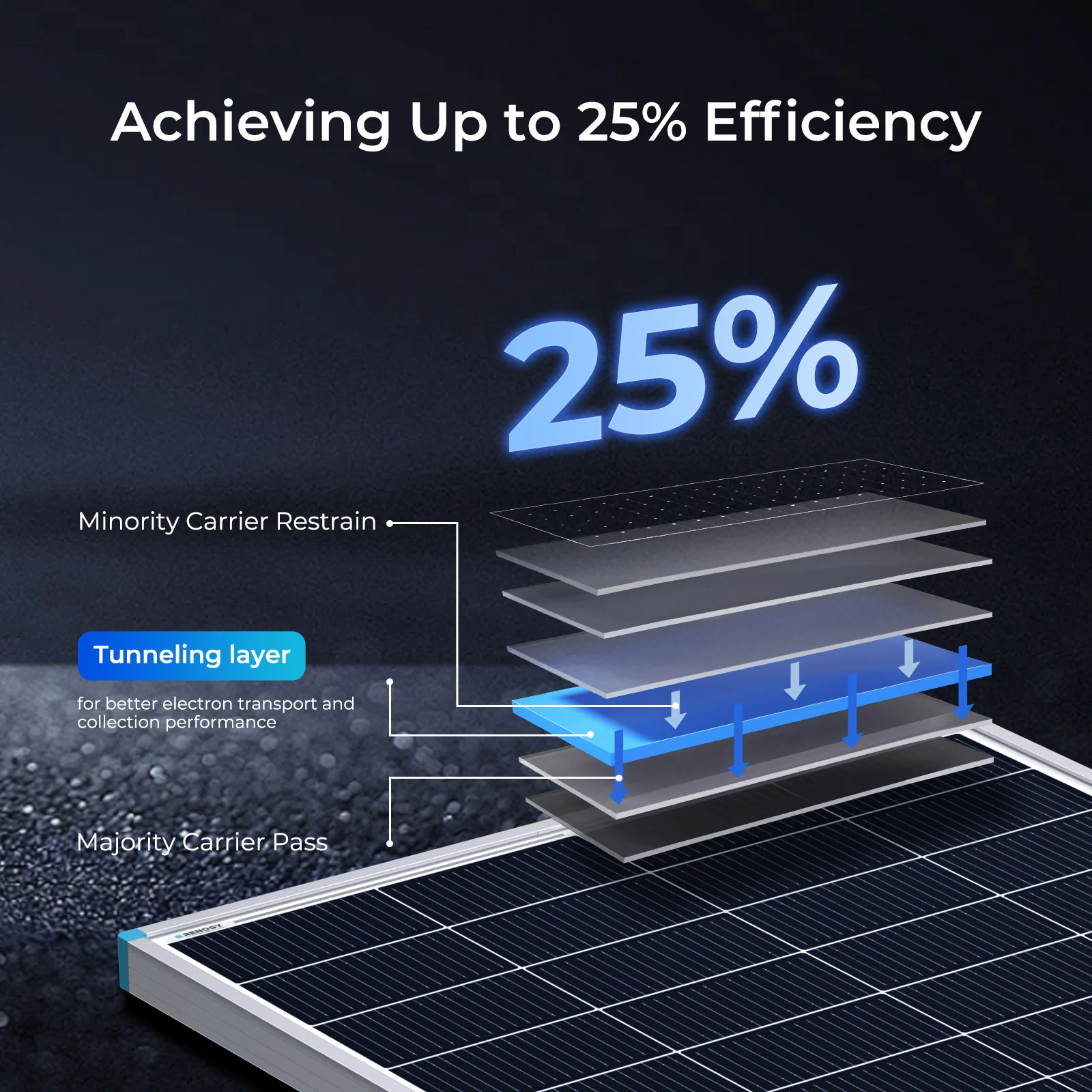 200W N-Type High Efficiency Solar Panel - Image 14
