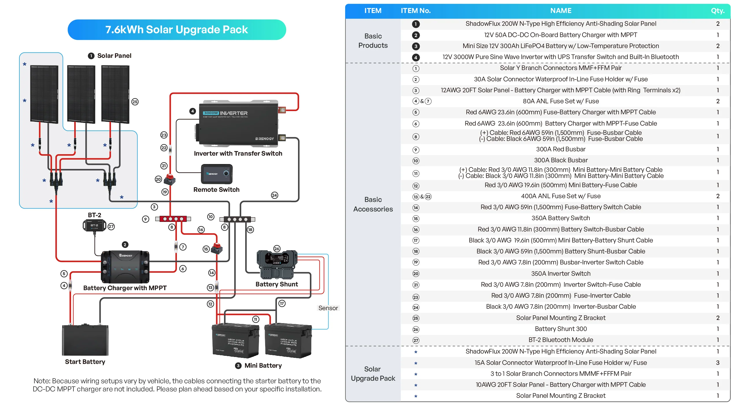 An Extra 200W ShadowFlux Panel + Additional Accs for 7.6kWh Solution - Image 2