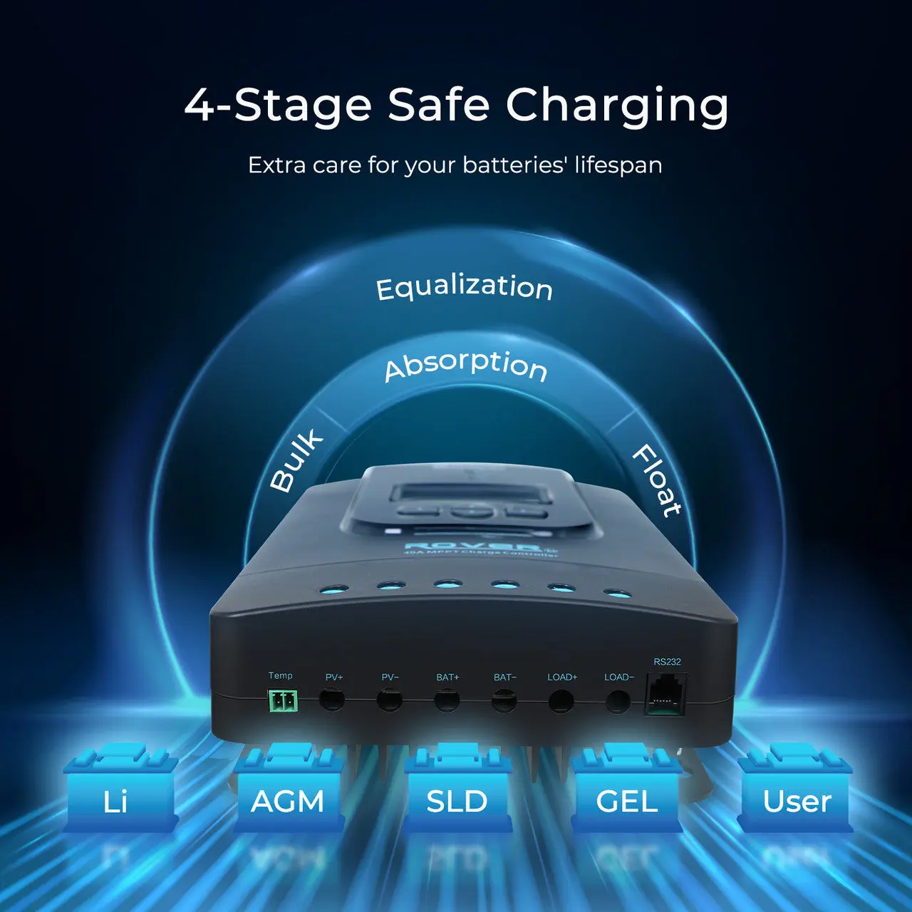 400W 12V Complete Solar Panel Kit with 2.4kWh Batteries - Image 6