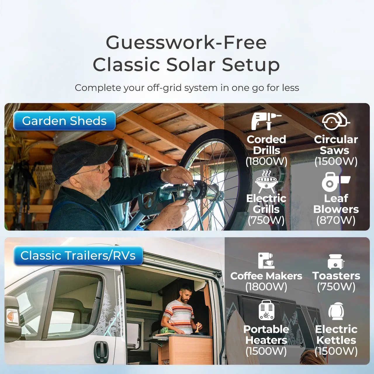 400W 12V Complete Solar Panel Kit with 2.4kWh Batteries - Image 9