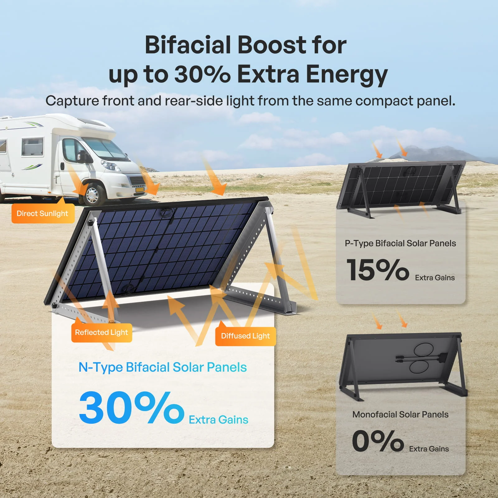 400W N-Type Bifacial Solar Panel - Image 5
