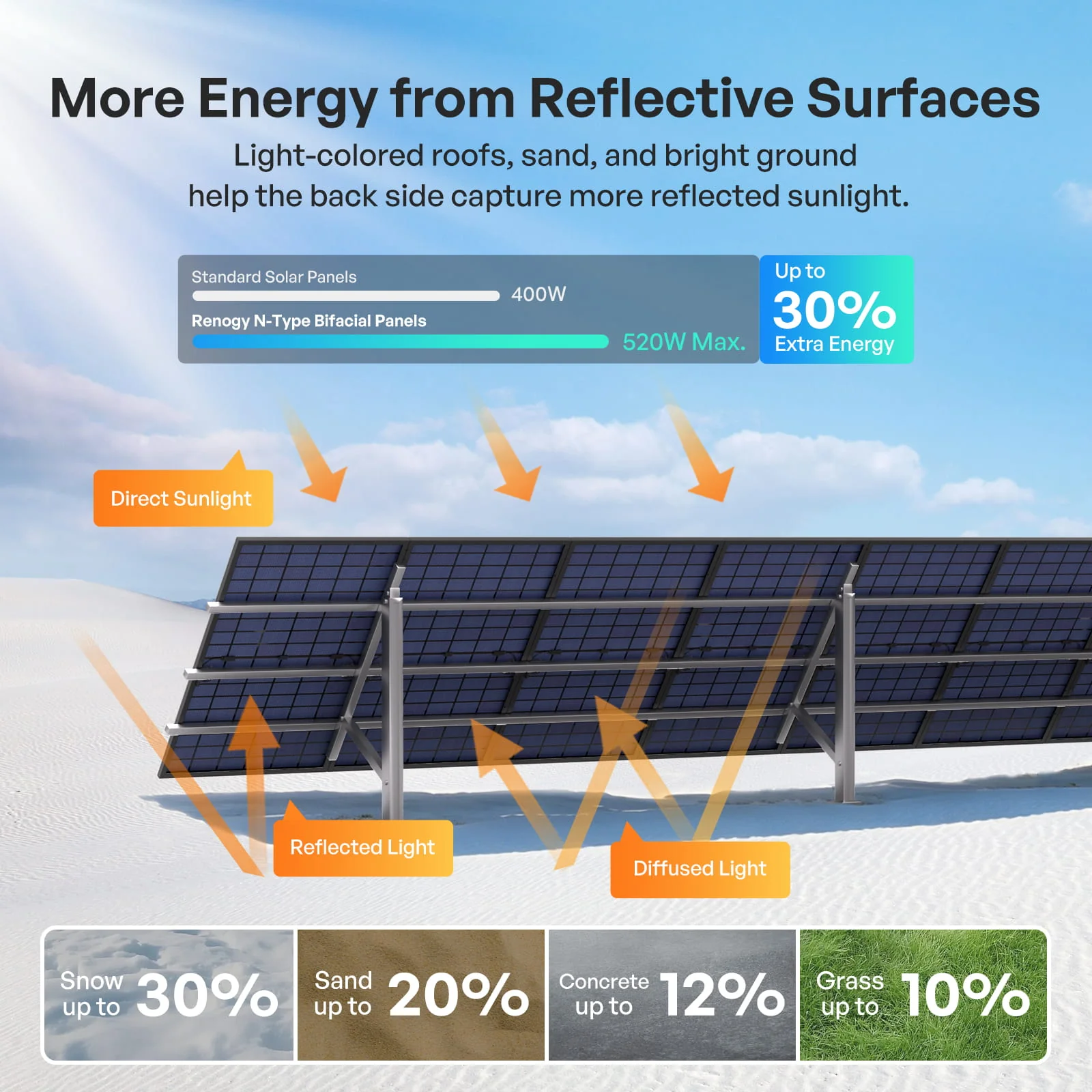 400W N-Type Bifacial Solar Panel - Image 6