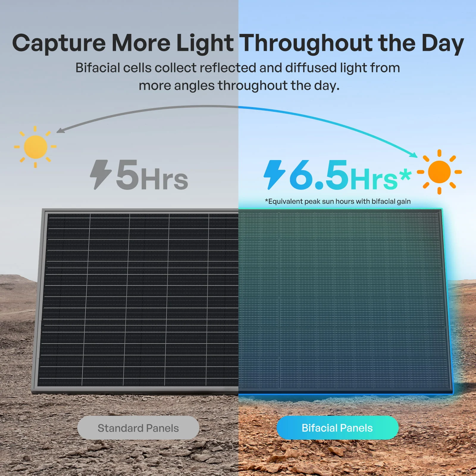 400W N-Type Bifacial Solar Panel - Image 7