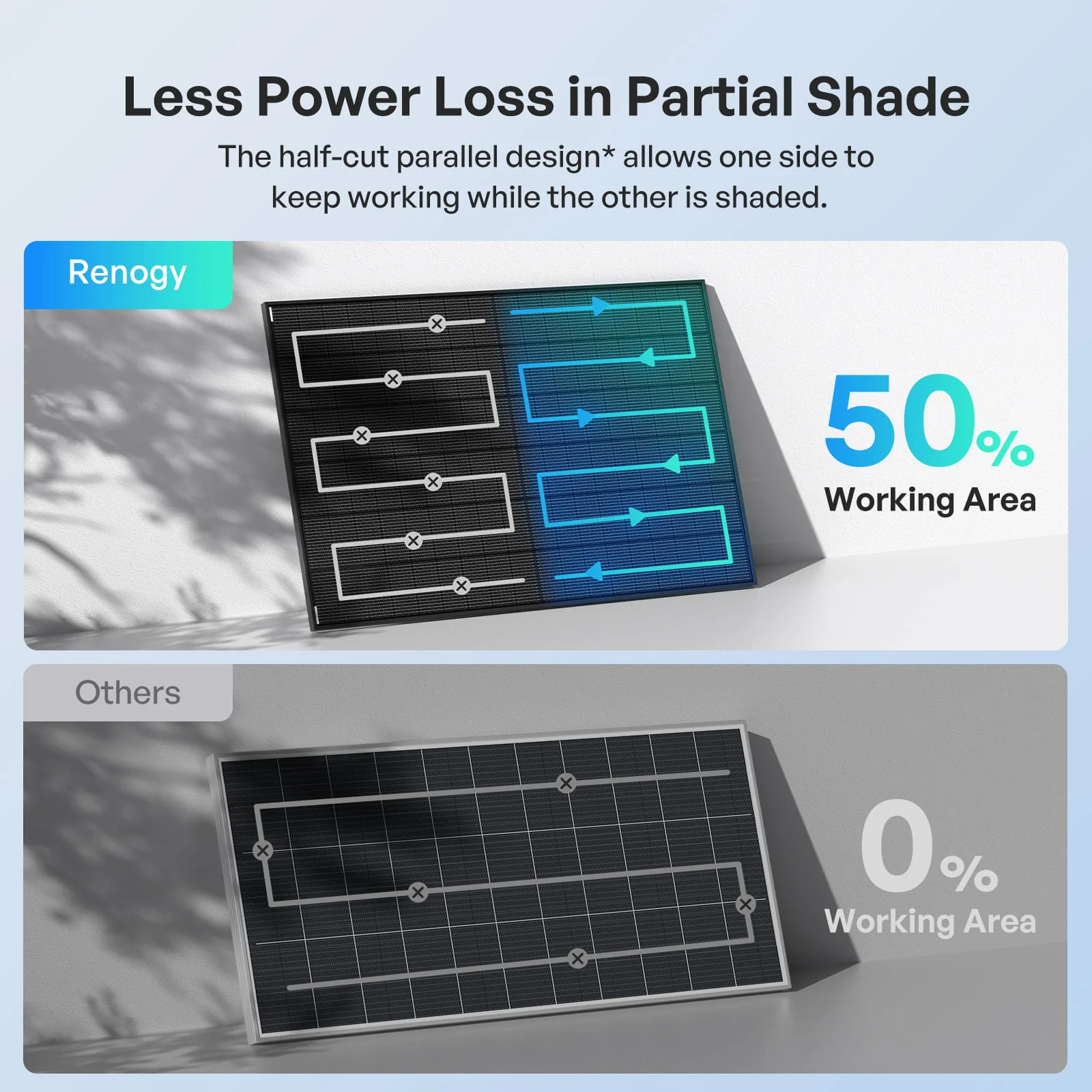 400W N-Type Bifacial Solar Panel - Image 9