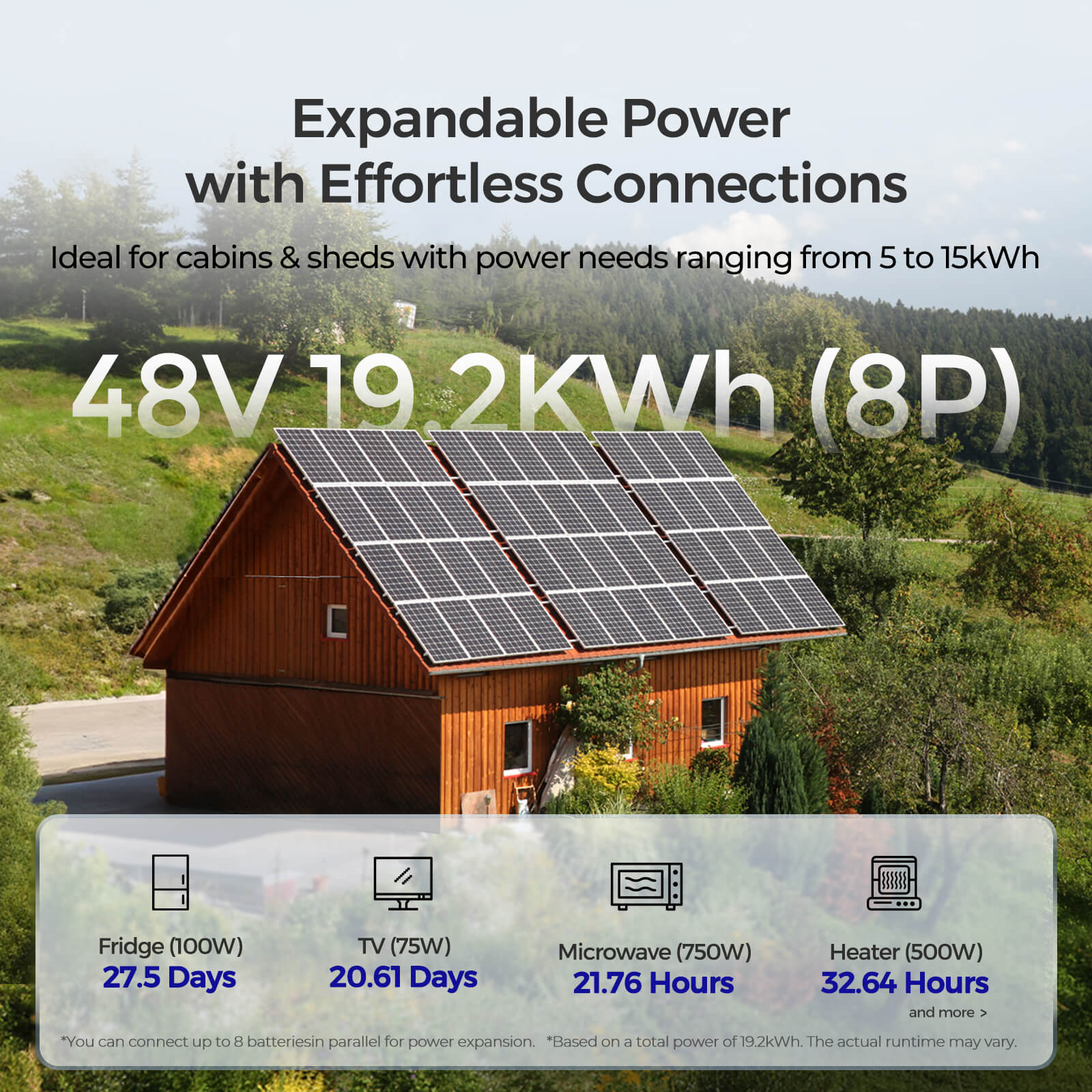 48V Premium Backup System – 50Ah Self-Heating LiFePO4 Battery & 3500W Pure Sine Wave Solar Inverter Charger - Image 10