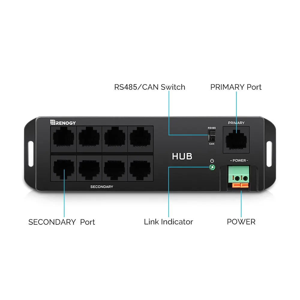 Communication Hub - Image 2