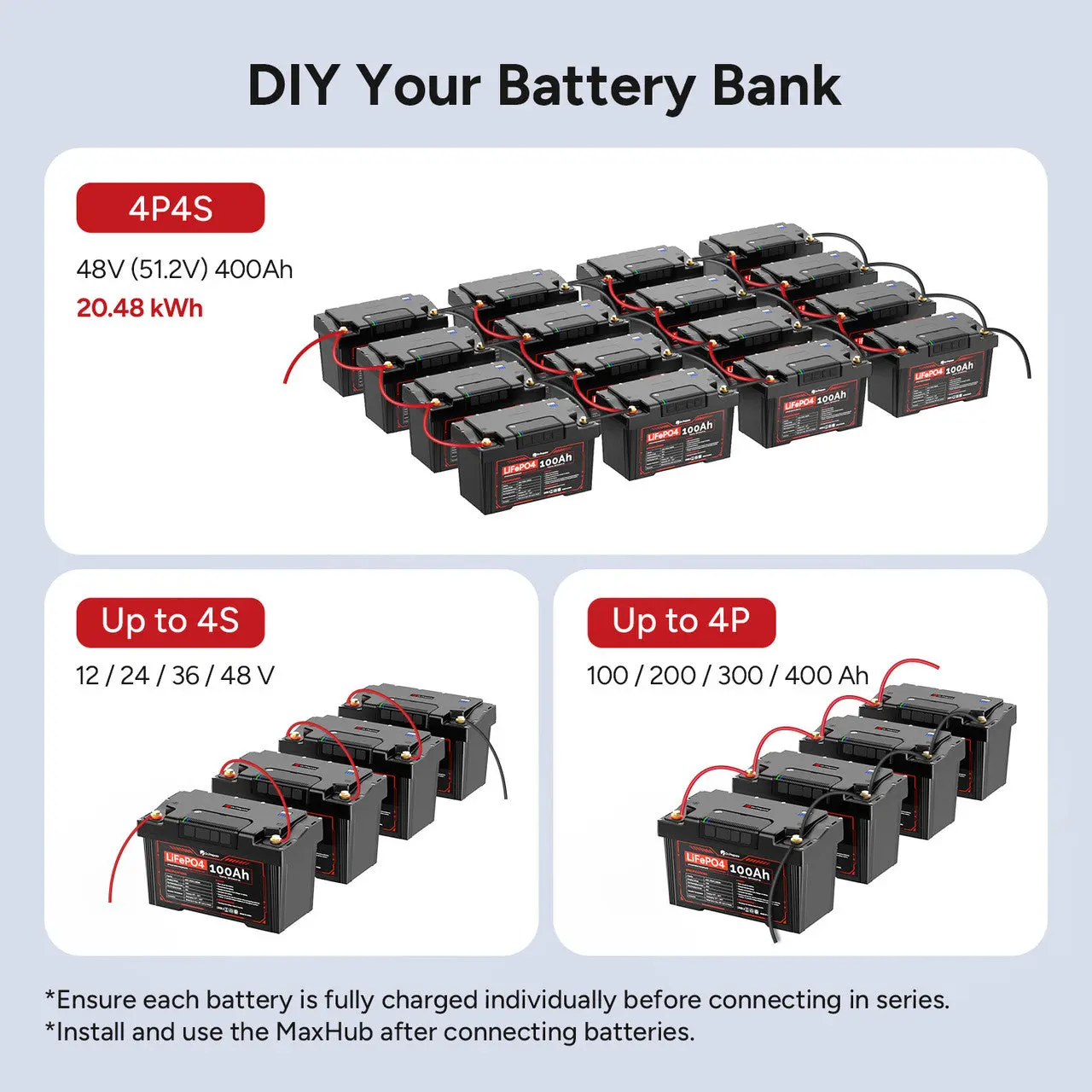 Dr.Prepare 2-in-1 PowerMax LiFePO4 Battery and Portable DC Power Station - Image 8