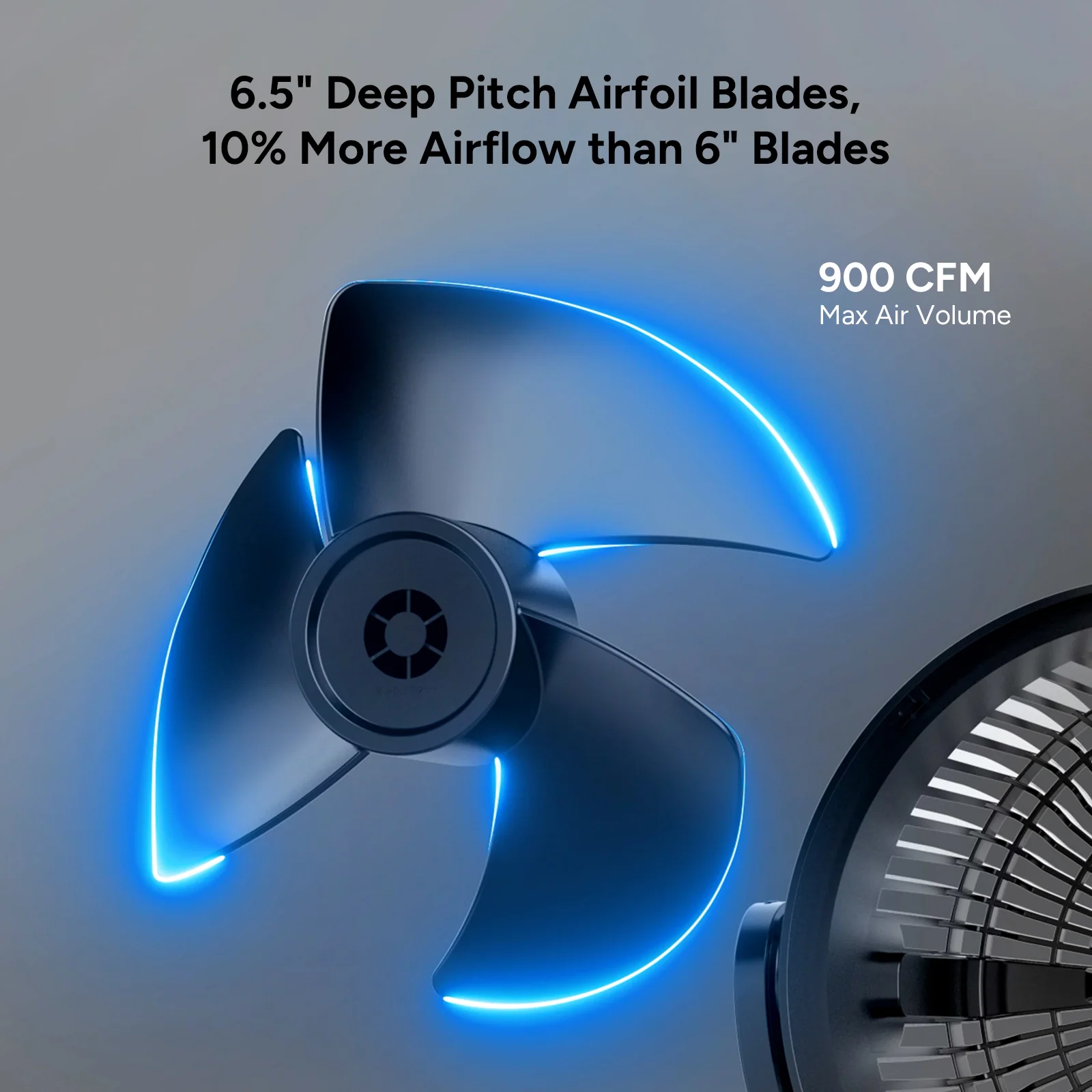DR.PREPARE Oscillating Air Circulator Fan for Bedroom - Image 5