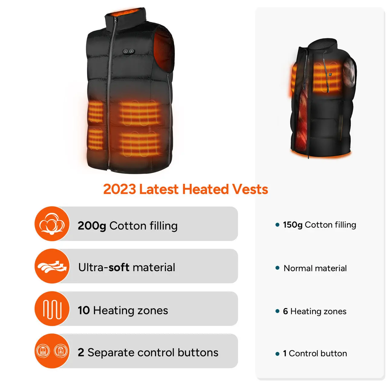 Dr.Prepare USB Electric Heated Vest - Enhanced Warmth - Image 2