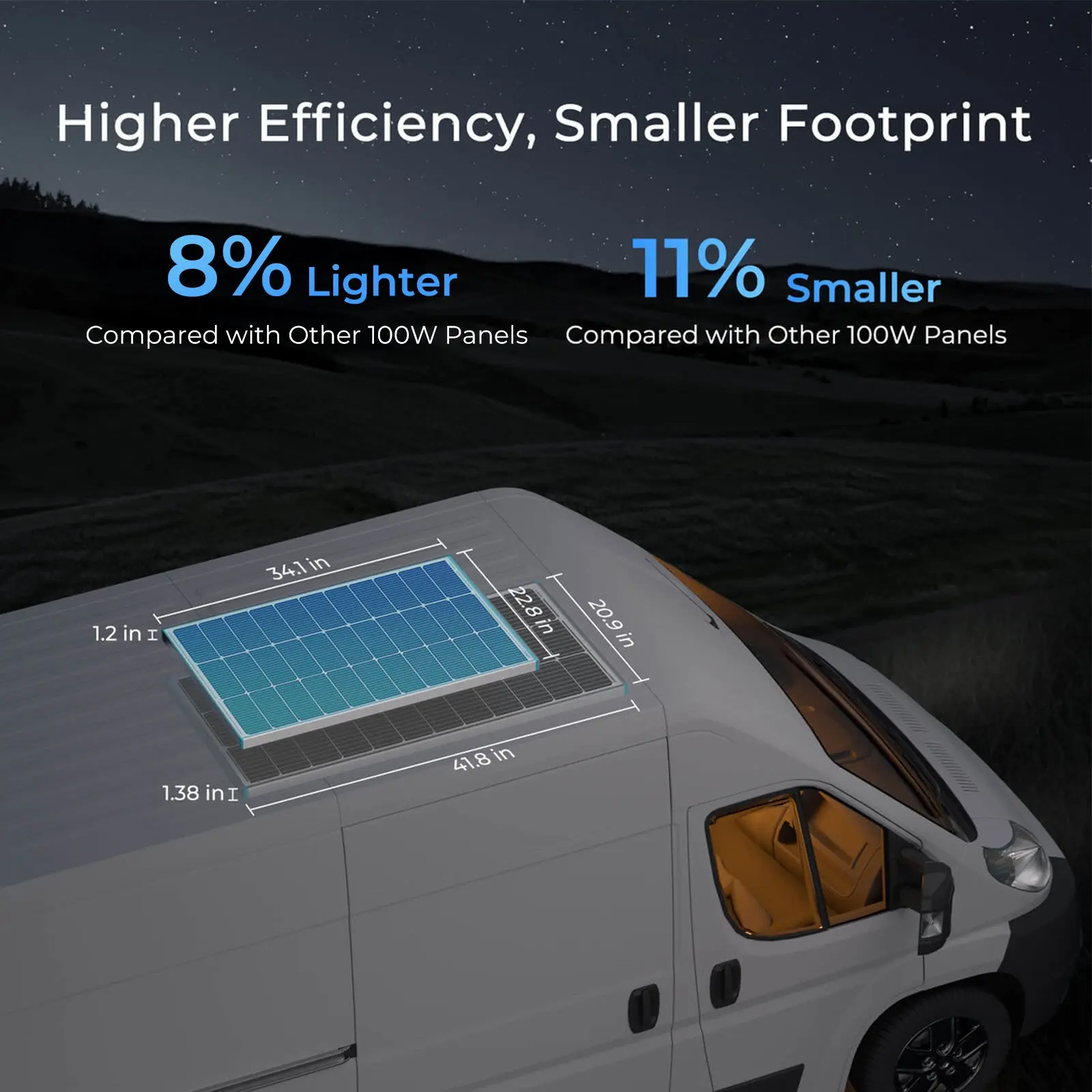 400W 12V Solar Panel Kit with Optional Smart Monitoring - Image 4