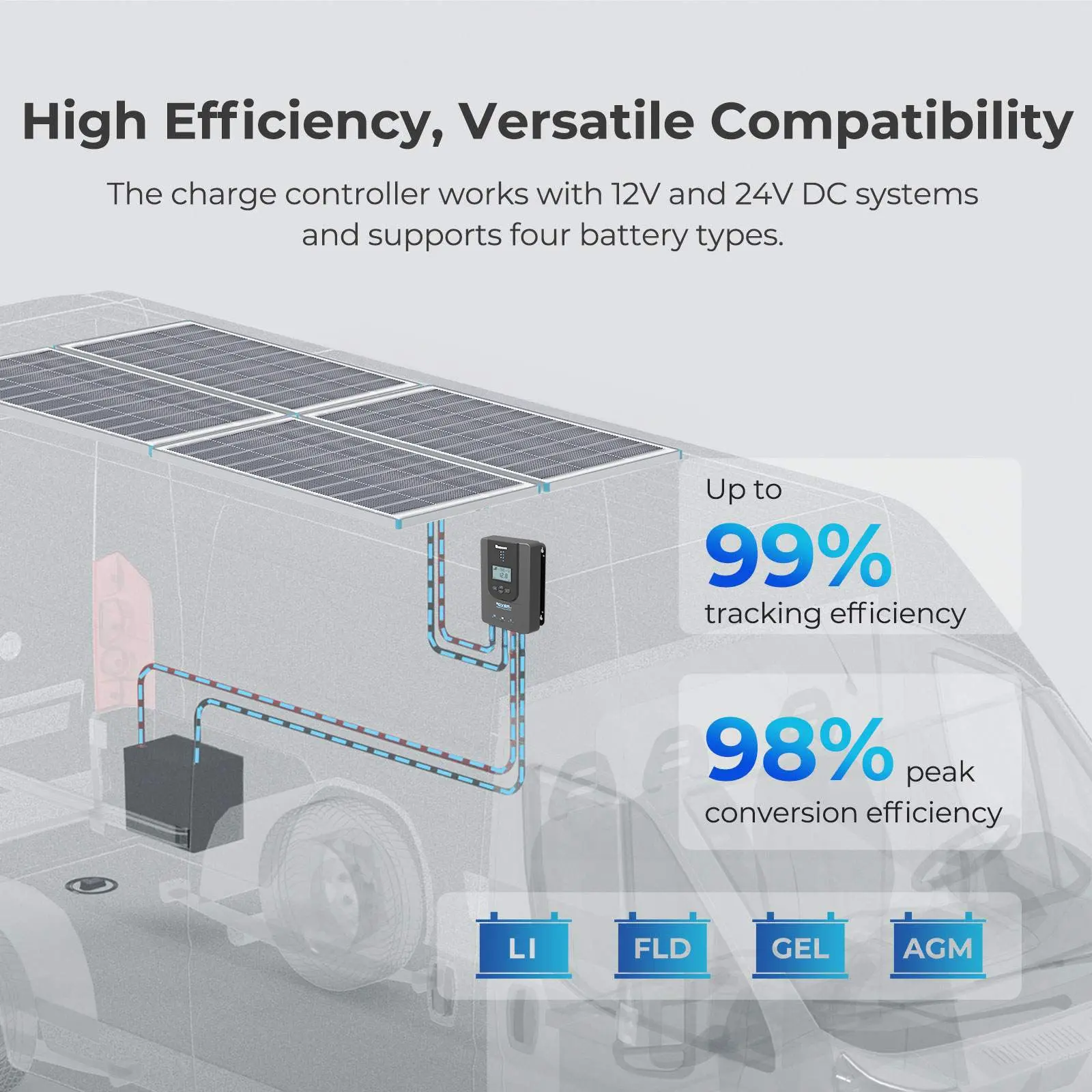 400W 12V Solar Panel Kit with Optional Smart Monitoring - Image 5