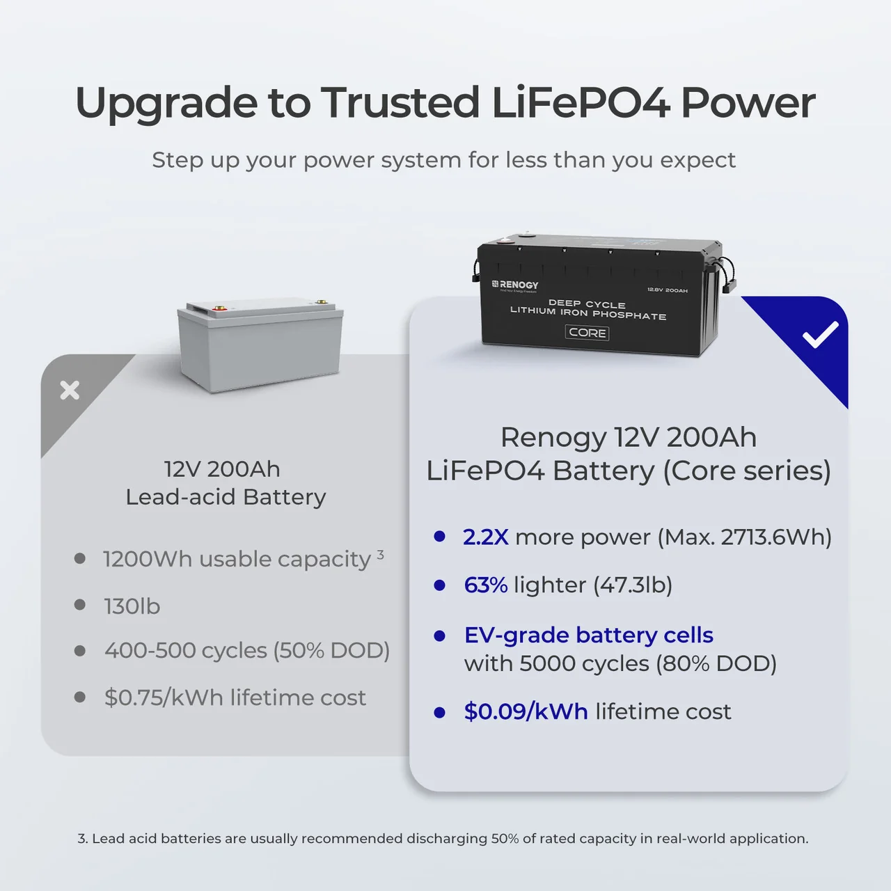 Refurbished 12V/24V/48V 200Ah Core Series Deep Cycle Lithium Iron Phosphate Battery - Image 7