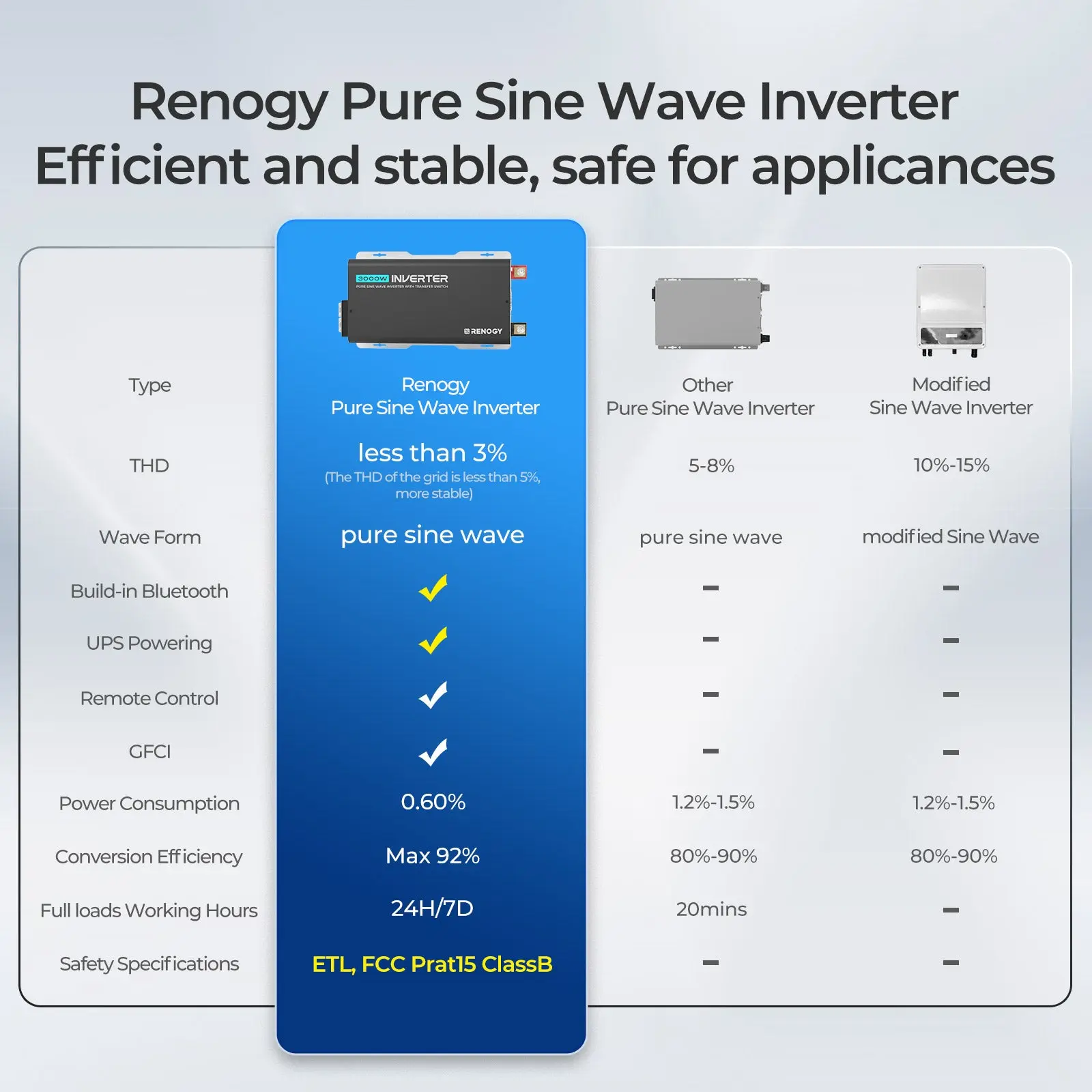 3000W/2000W/1000W 12V Pure Sine Wave Inverter with UPS Transfer Switch - Image 10