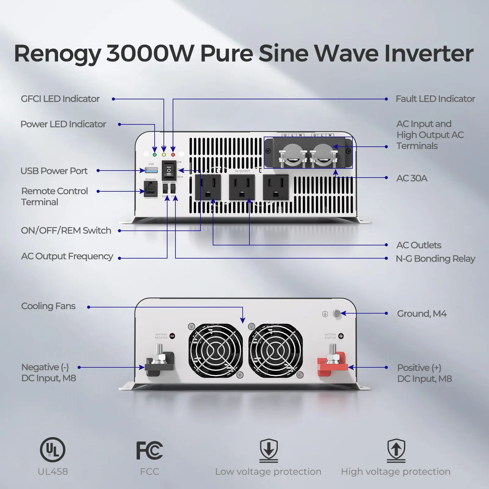 3000W/2000W/1000W 12V Pure Sine Wave Inverter with UPS Transfer Switch - Image 9