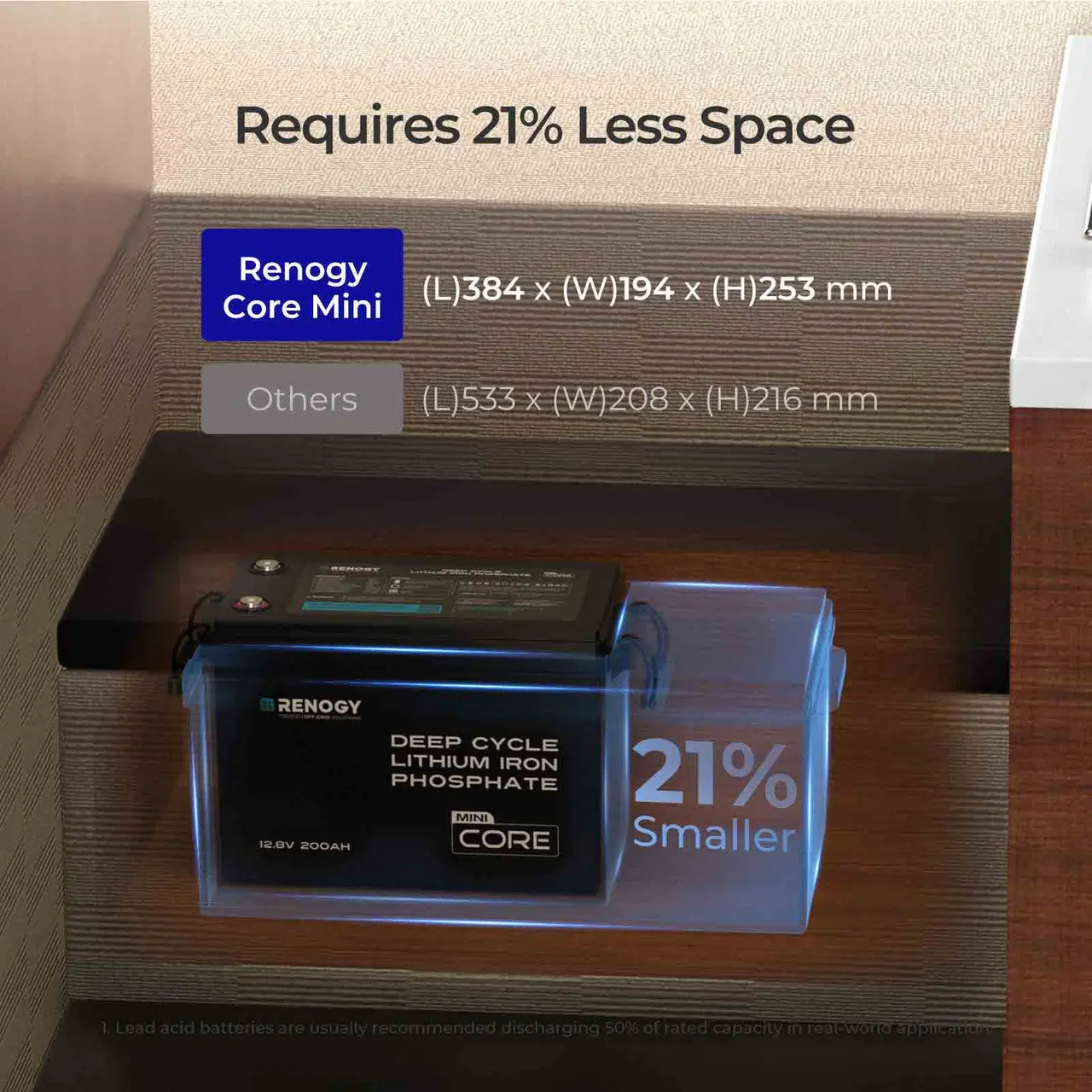 Cabin Solution (10.24kWh/20.48kWh Lithium Battery) - Image 4
