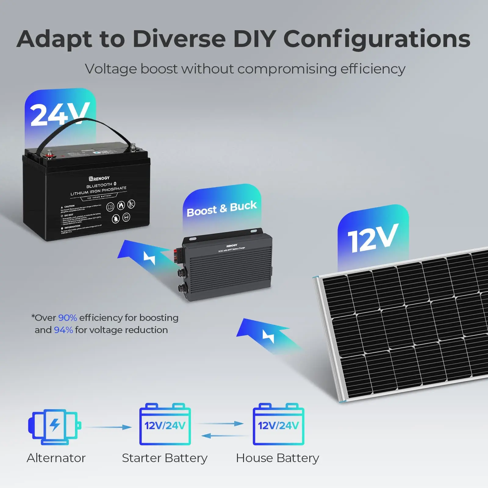 12V/24V IP67 50A DC-DC Battery Charger with MPPT - Image 3