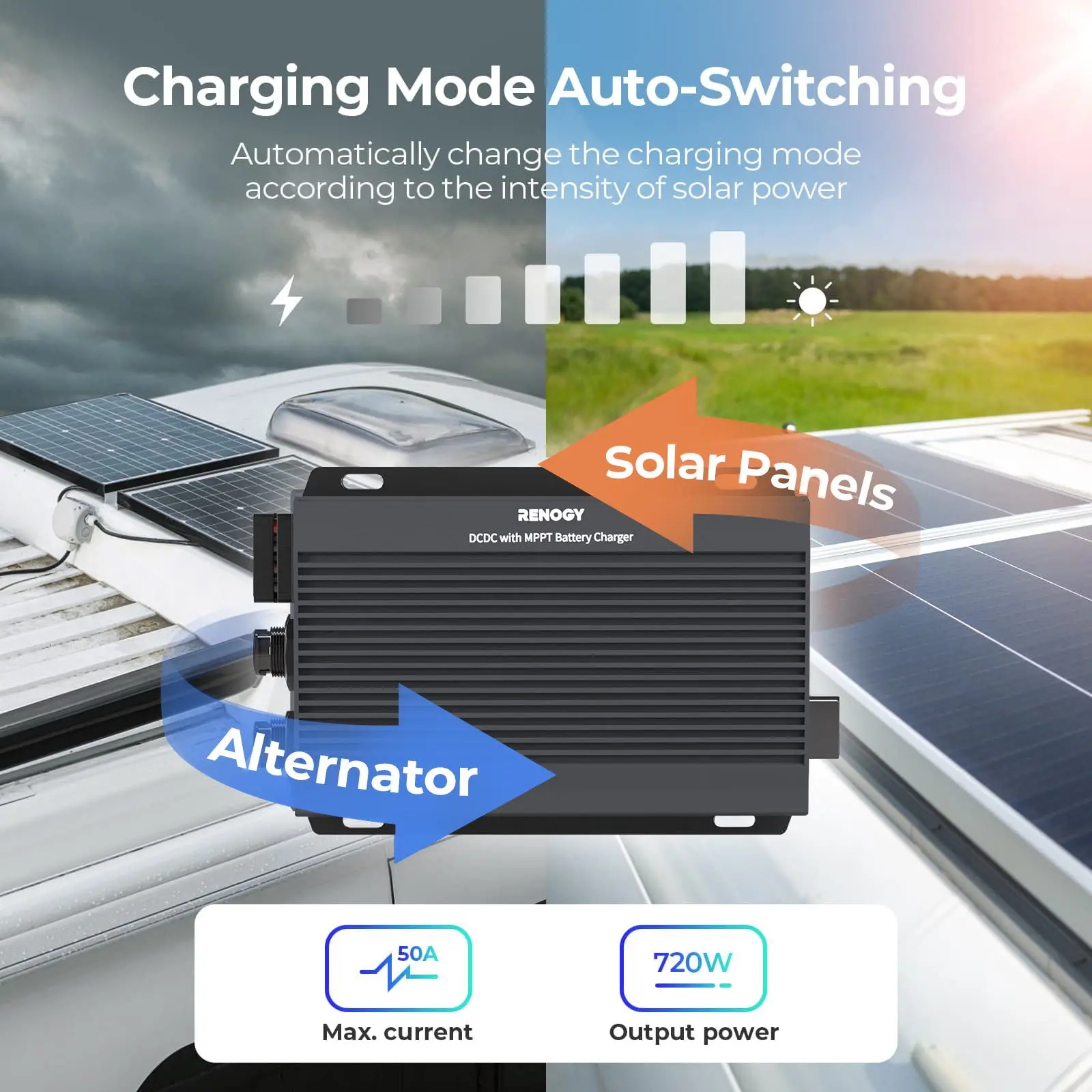 12V/24V IP67 50A DC-DC Battery Charger with MPPT - Image 5