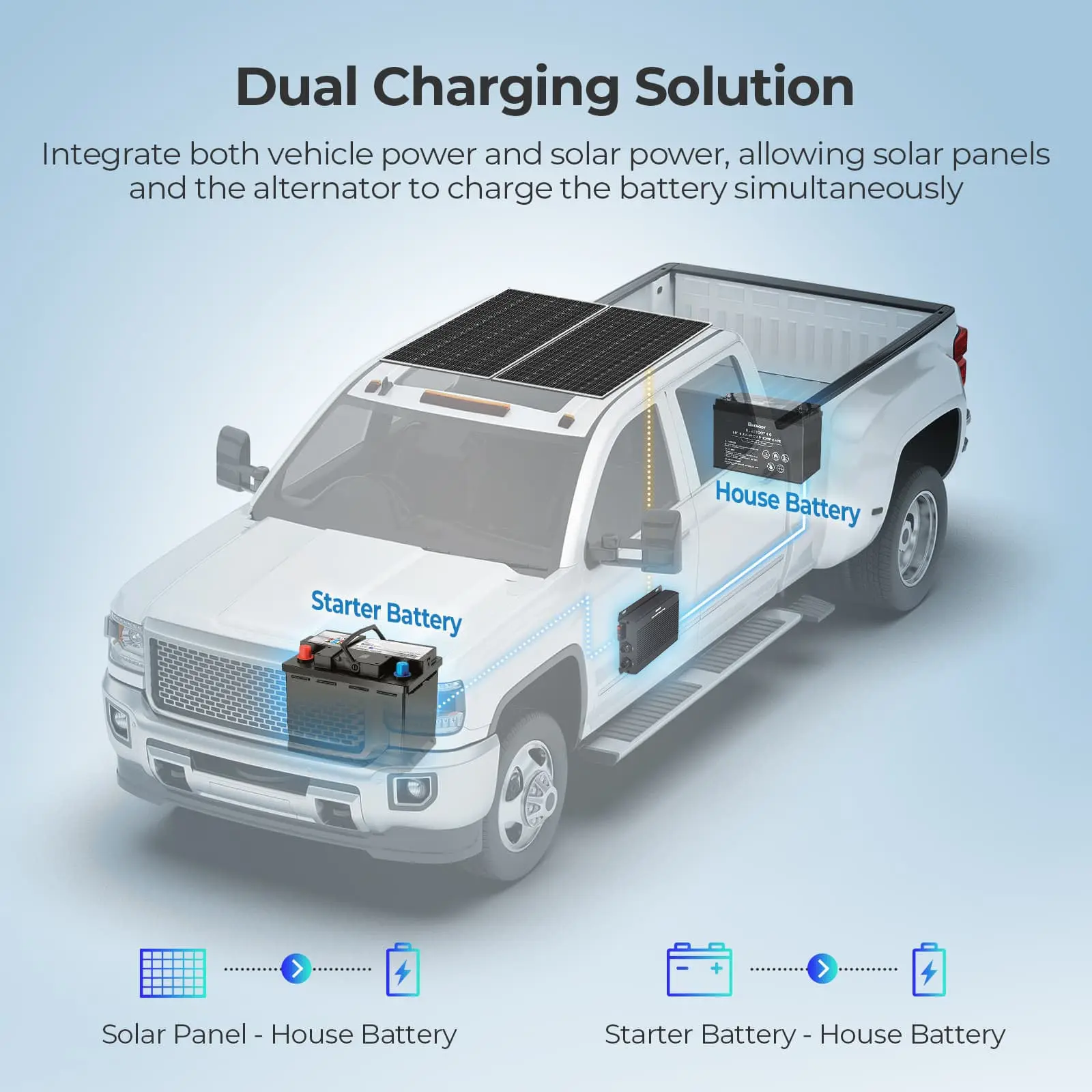 12V/24V IP67 50A DC-DC Battery Charger with MPPT - Image 6
