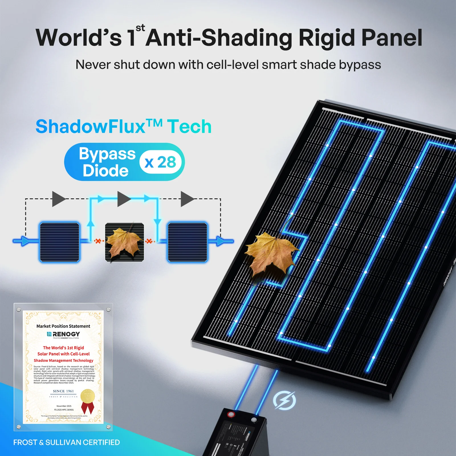 ShadowFlux™ 120W/200W N-Type Anti-Shading Solar Panel - Image 5