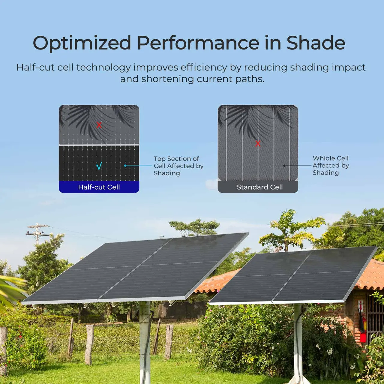 590W N-Type Bifacial Solar Panel(2-Pack) - Image 4