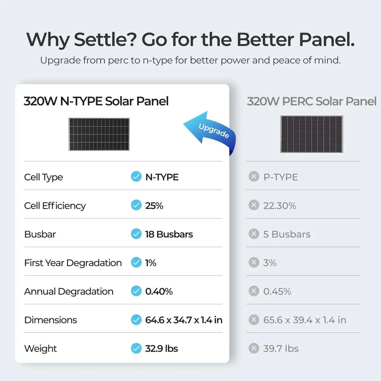 320W N-Type Solar Panel(2-Pack) - Image 7