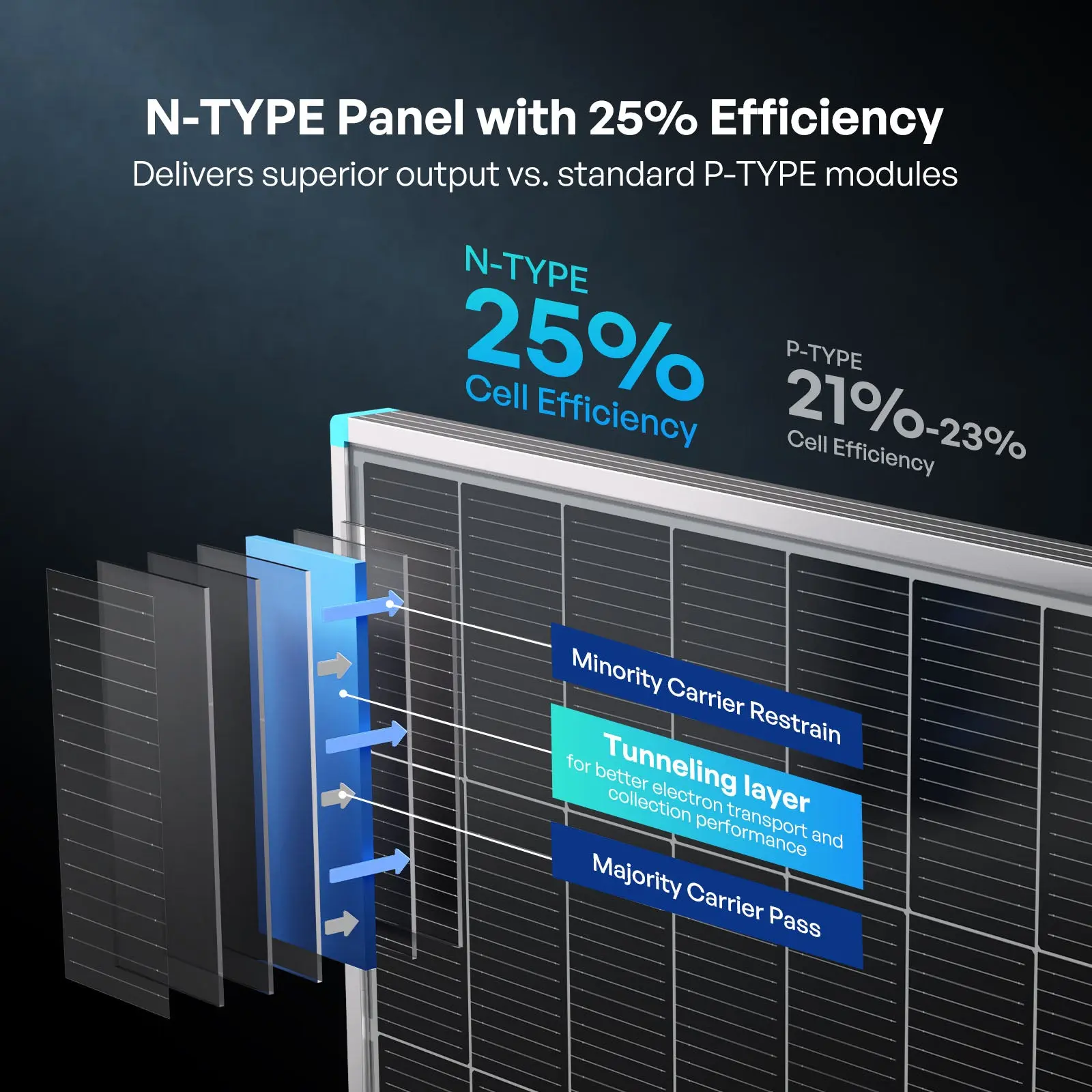 100/175/200W N-Type Solar Panel - Image 4