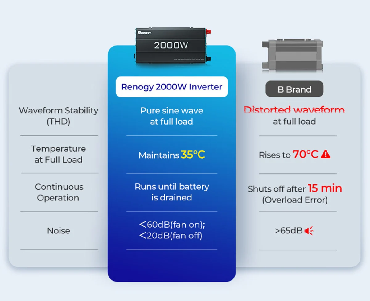 Sailboat Solution (2.56kWh | 5.12kWh) - Image 5