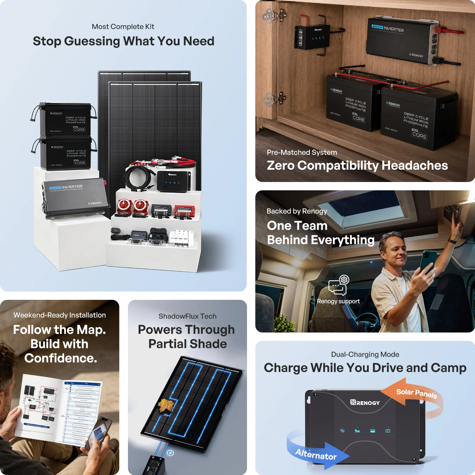 RV Solution | Go Far 3.8kWh & Go Further 7.6kWh - Image 3