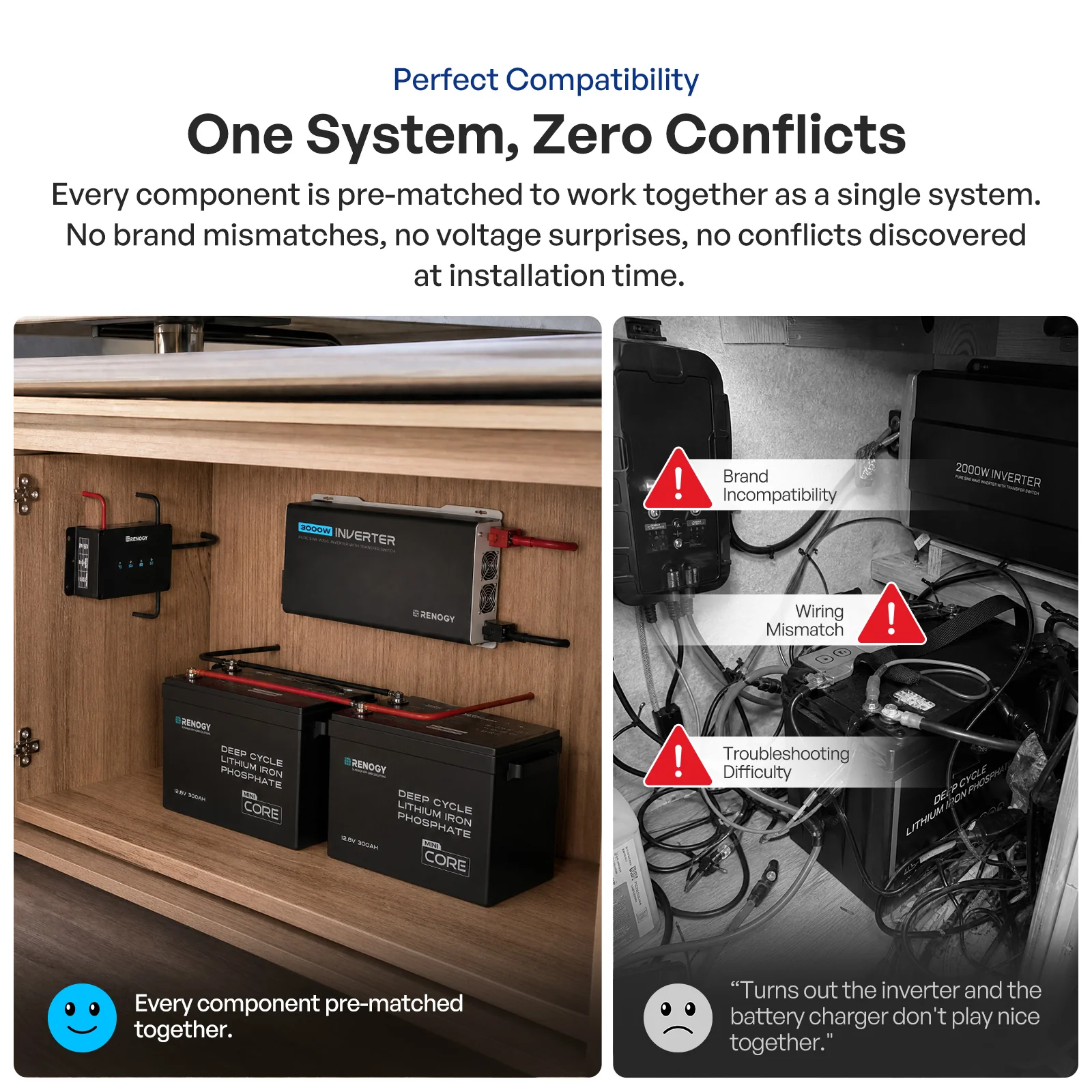 RV Solution | Go Far 3.8kWh & Go Further 7.6kWh - Image 5